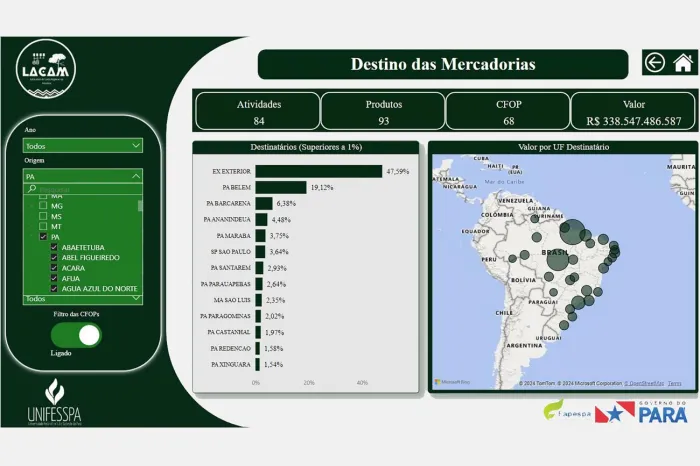 Fapespa lança plataforma com dados fiscais de todo o Pará